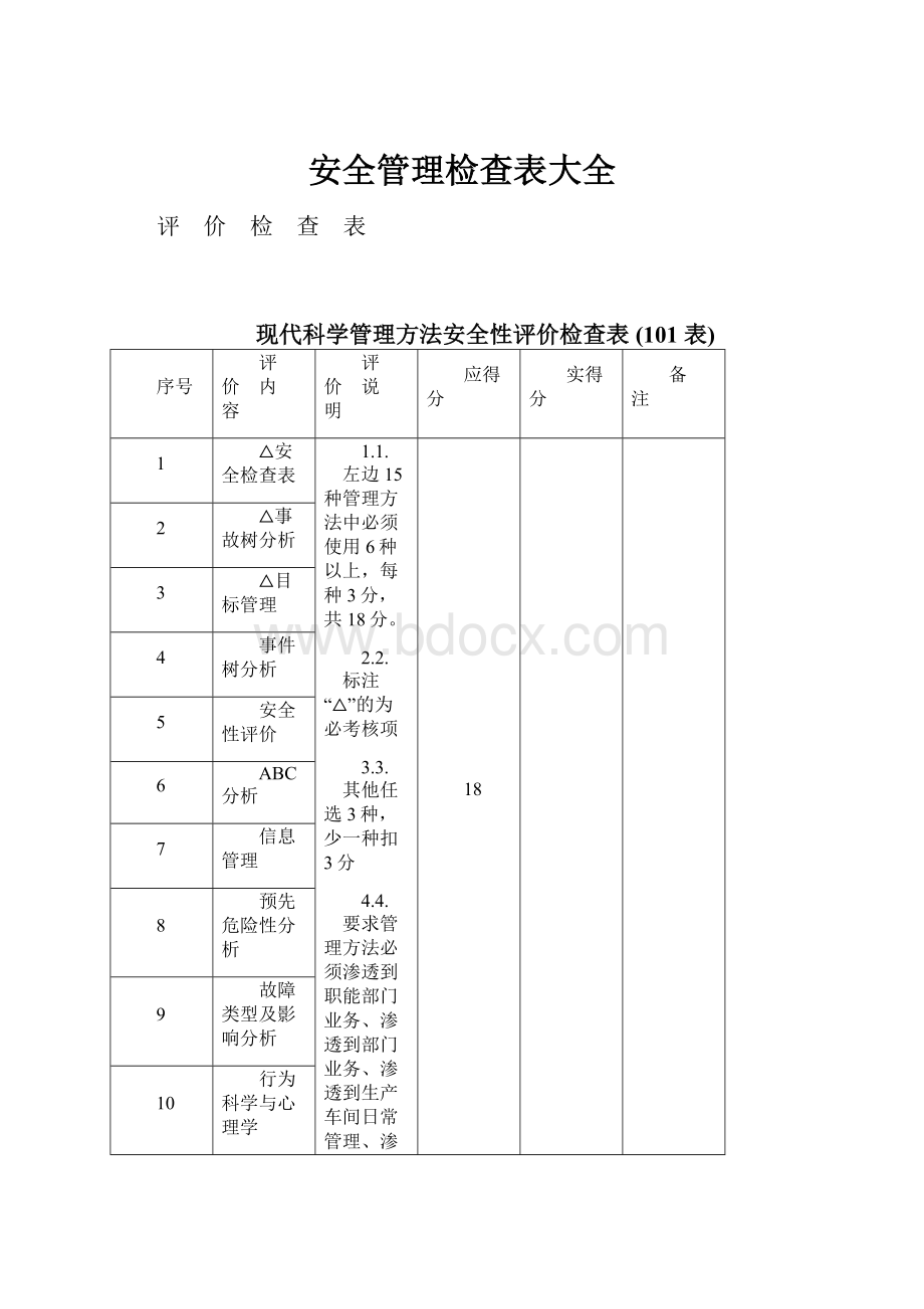 安全管理检查表大全.docx