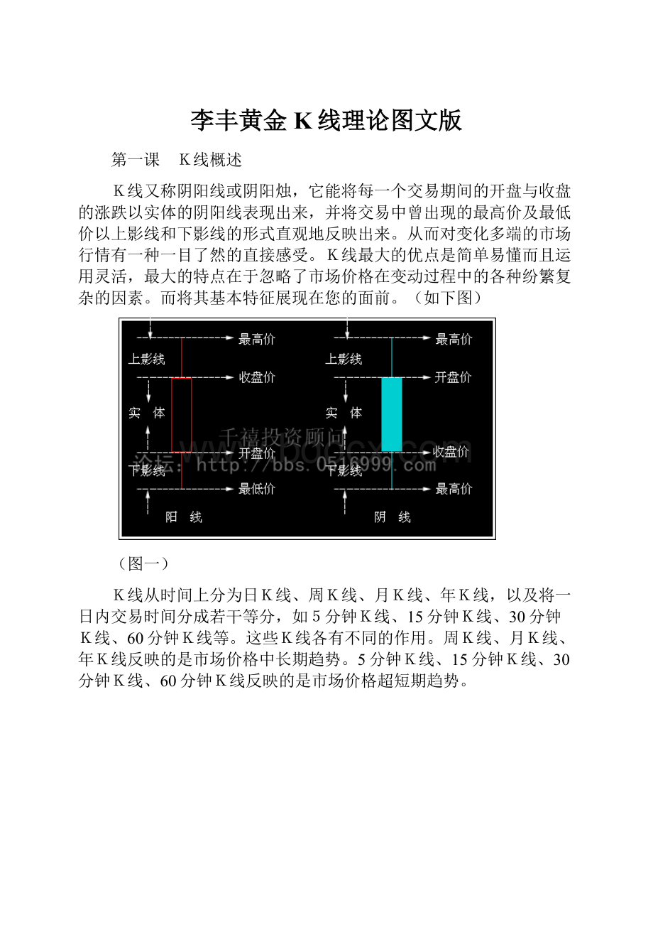 李丰黄金K线理论图文版.docx