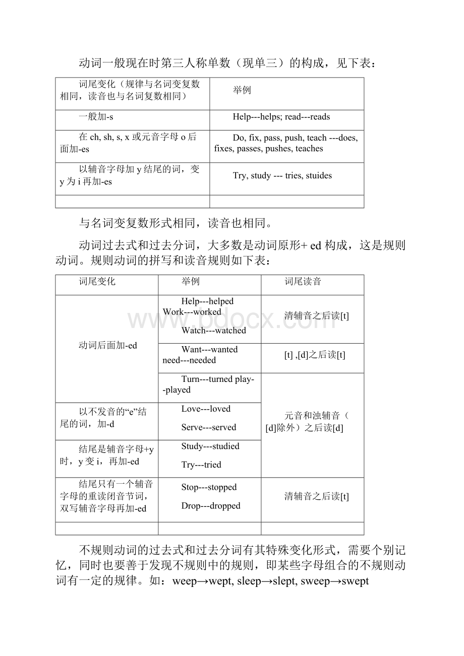 考研英语语法大全适合打印.docx_第2页