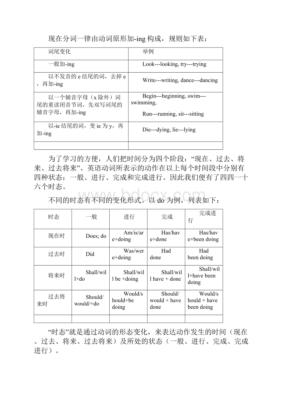 考研英语语法大全适合打印.docx_第3页