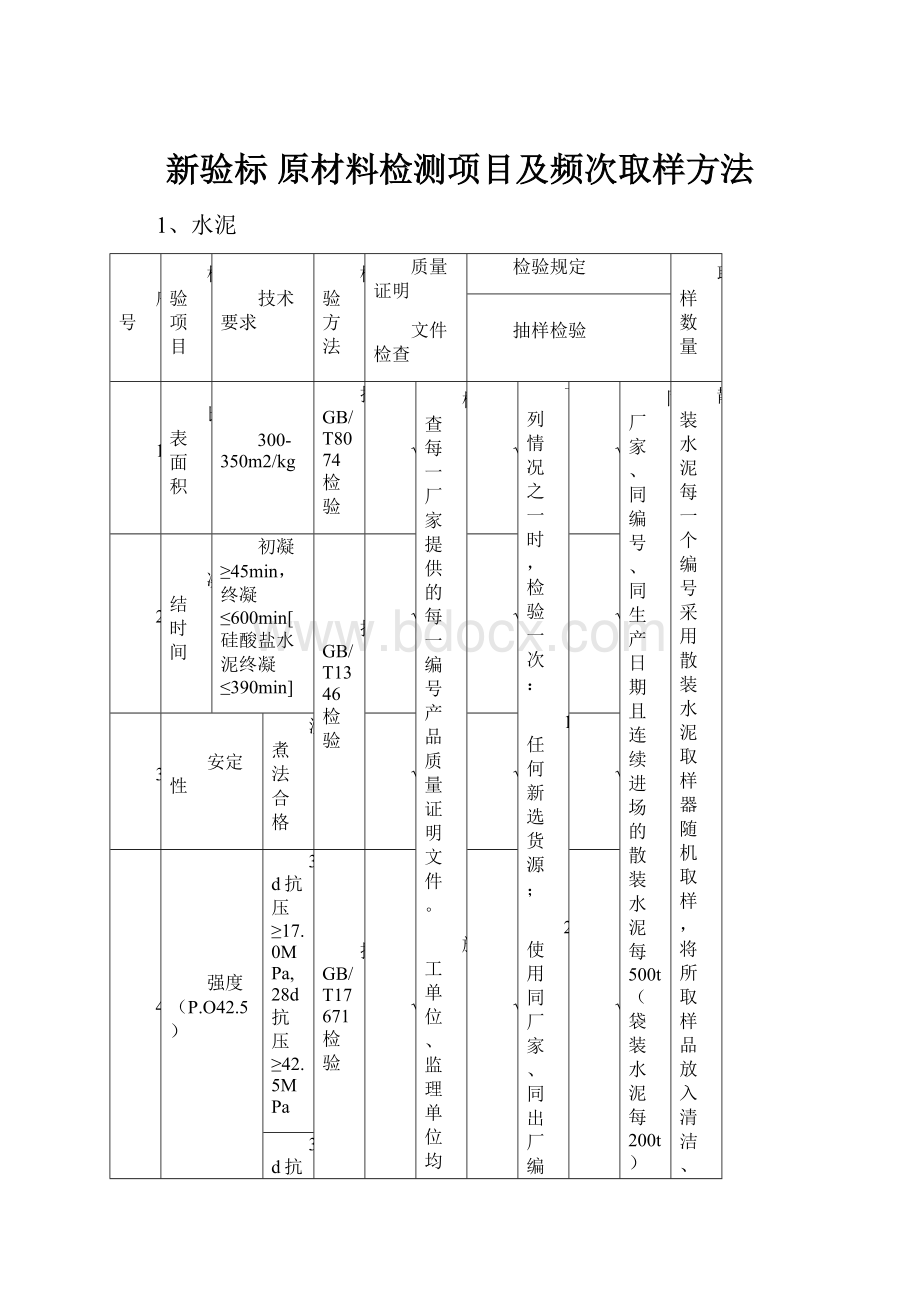 新验标 原材料检测项目及频次取样方法.docx