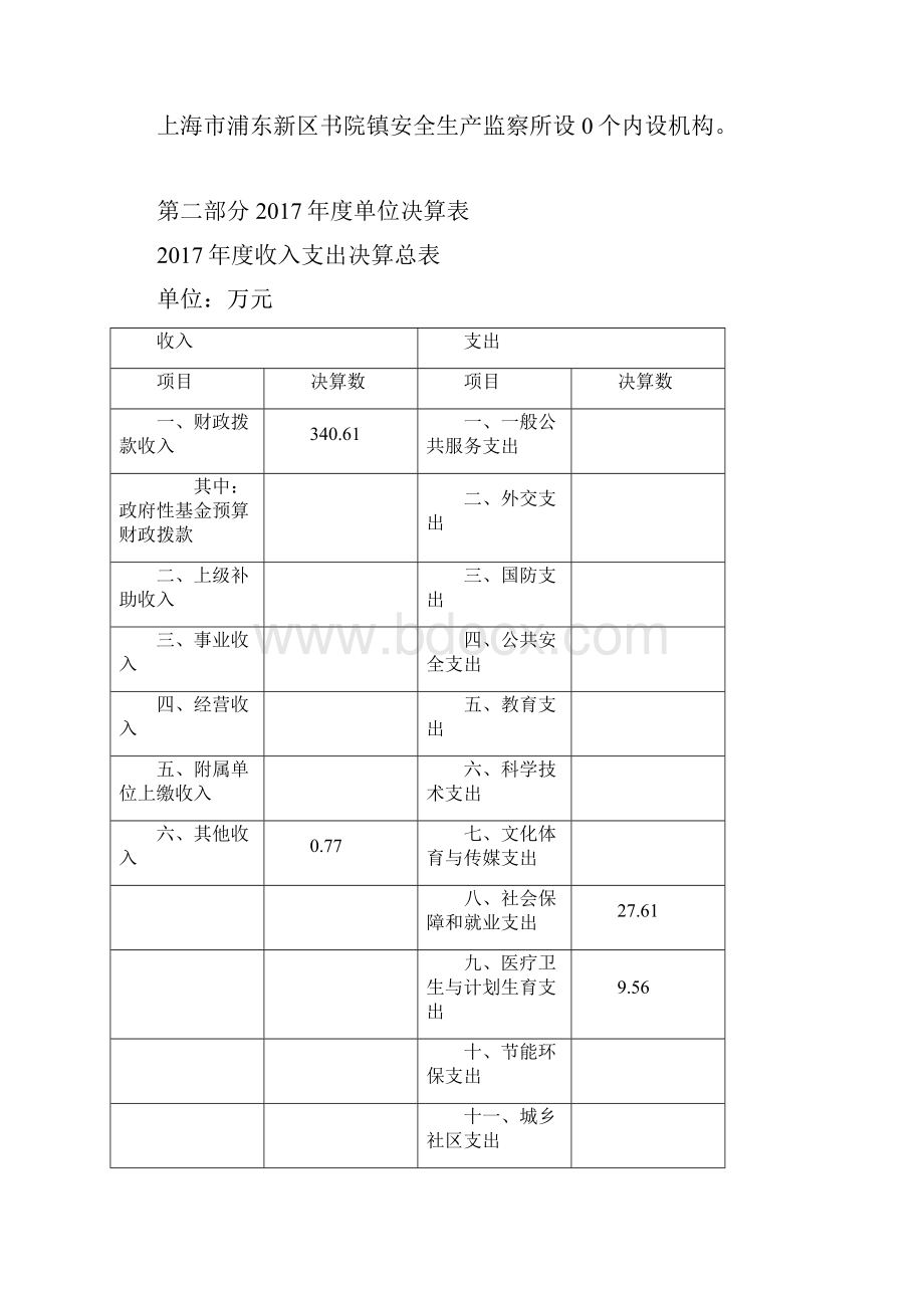 上海浦东新区书院镇安全生产监察所.docx_第2页