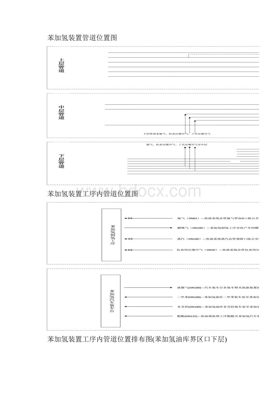 苯加氢装置内管道位置图.docx_第2页