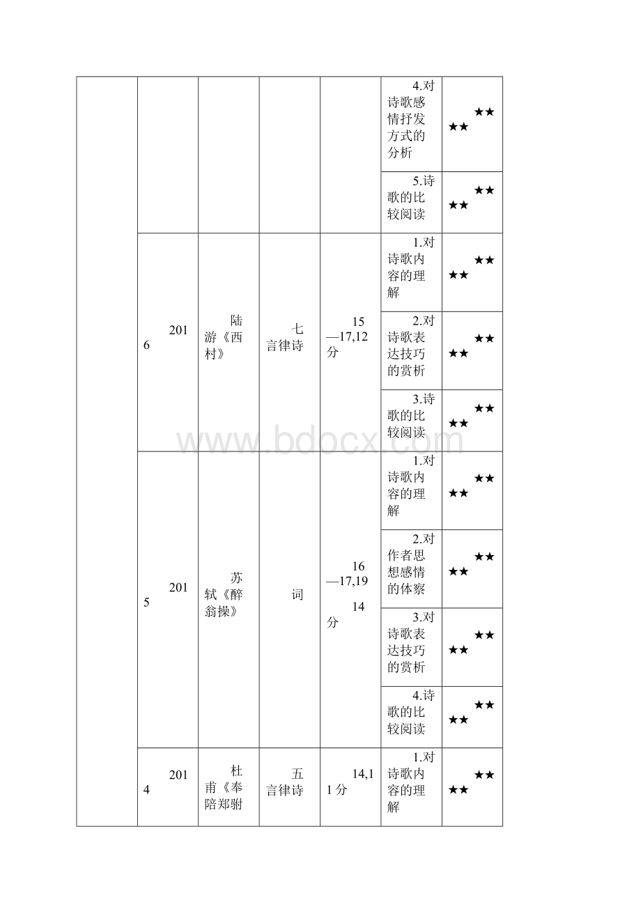 北京版高考语文专题四 古典诗歌鉴赏及名句名篇默写.docx_第2页