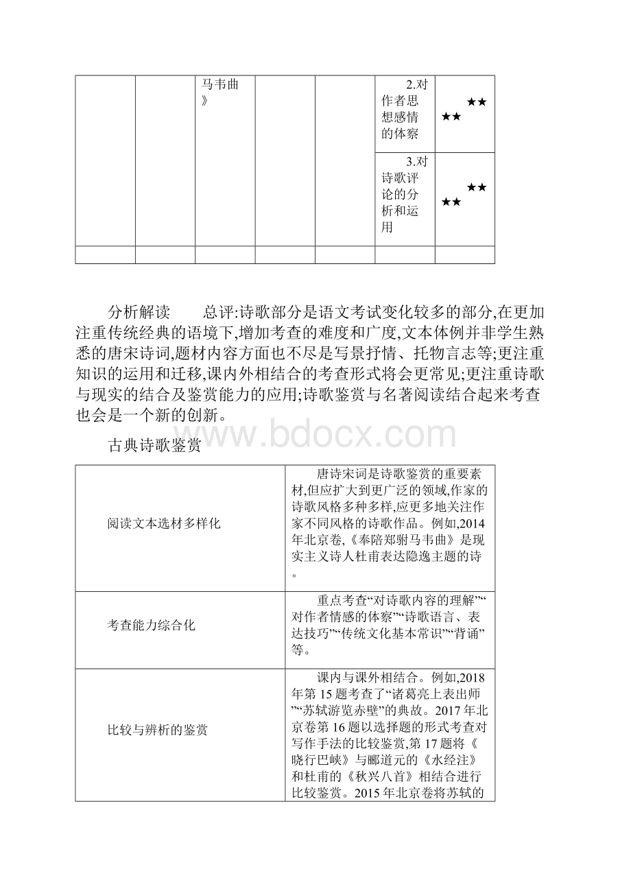 北京版高考语文专题四 古典诗歌鉴赏及名句名篇默写.docx_第3页