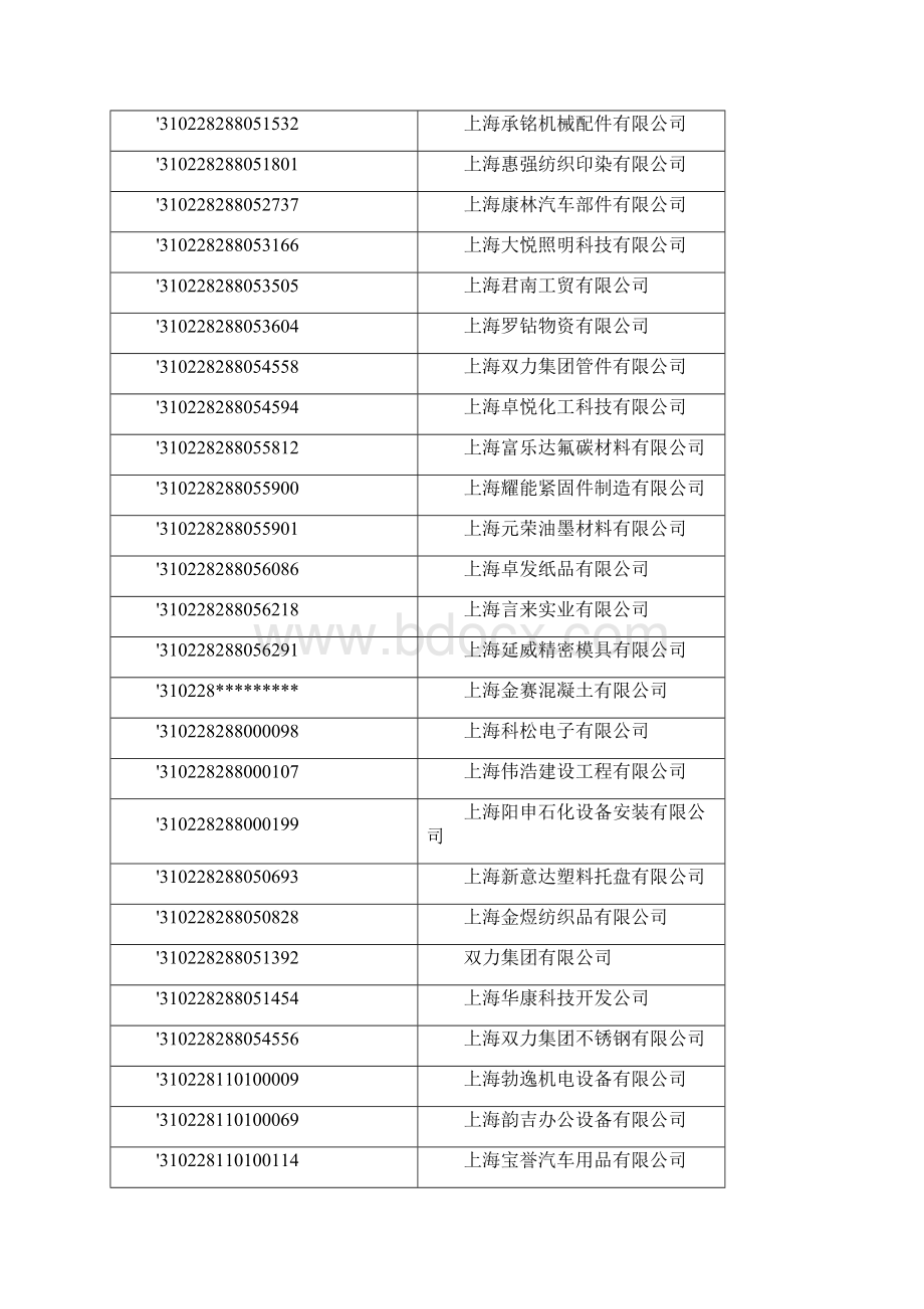 纳税人代码.docx_第3页