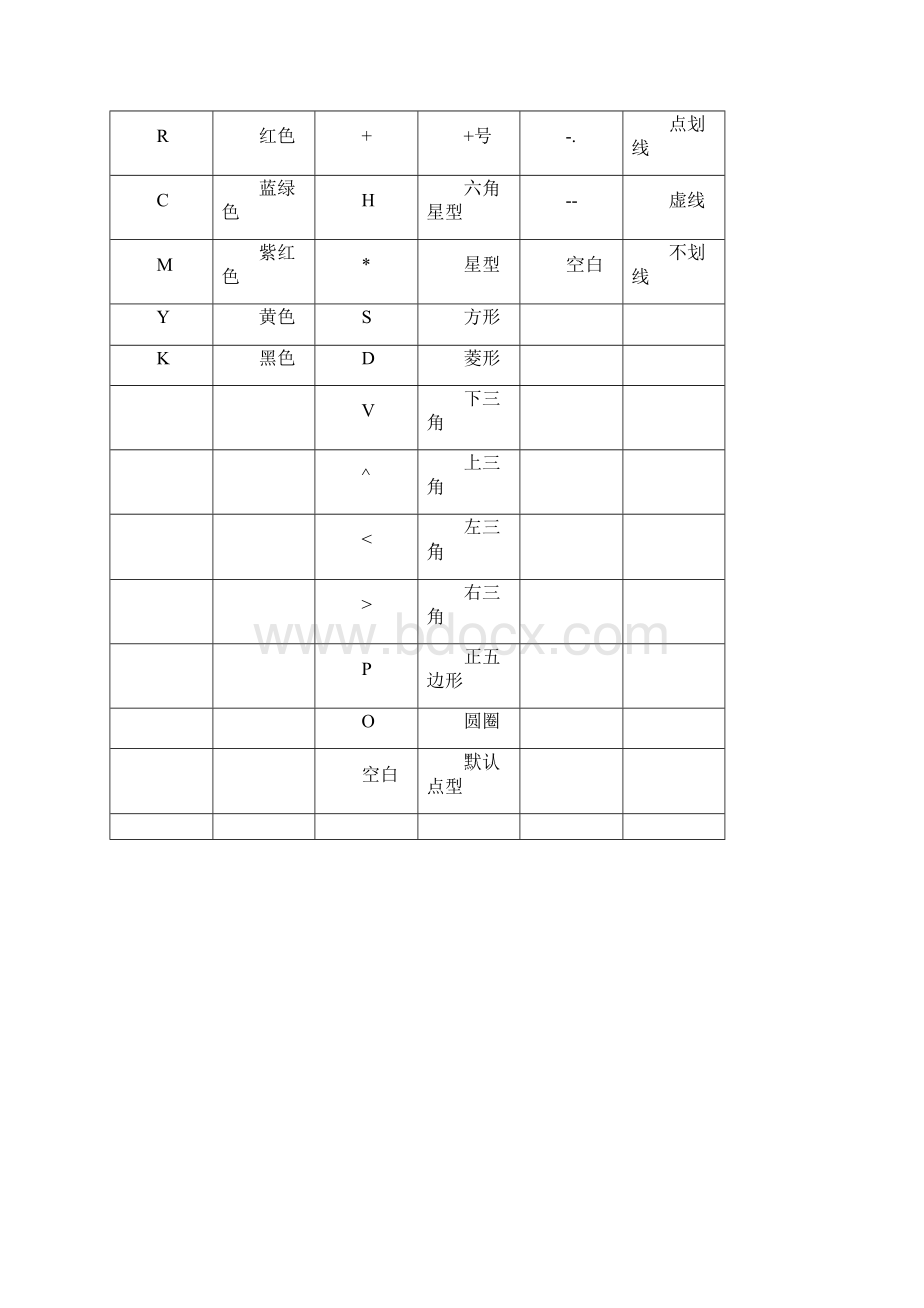 Matlab学习笔记Matlab画图.docx_第3页