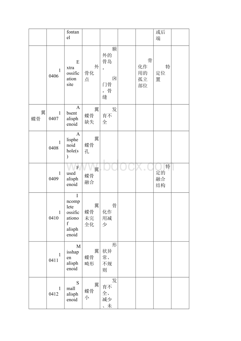 普通实验哺乳动物发育畸形术语.docx_第2页