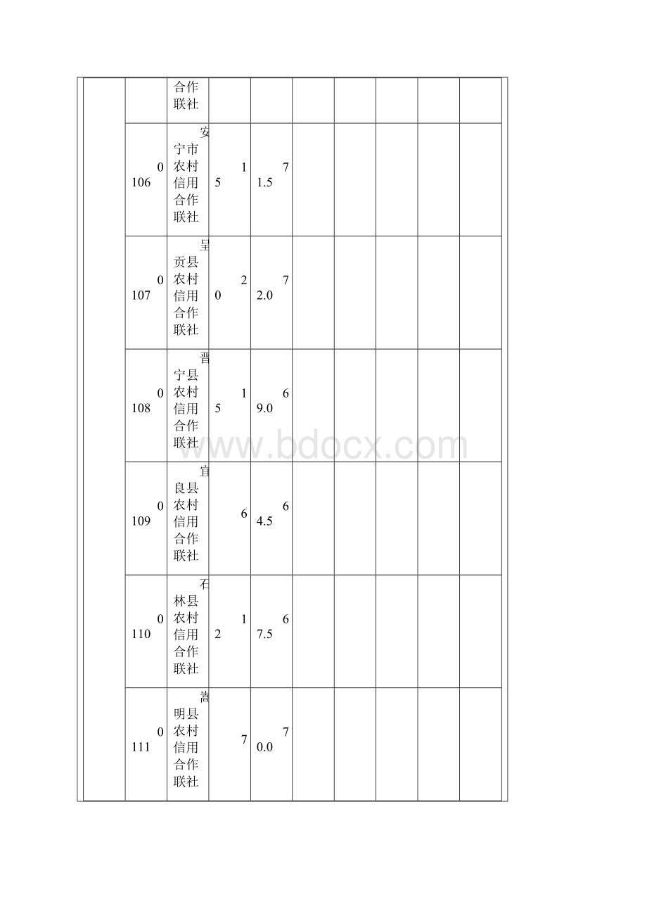 云南省农村信用社招聘合同制员工最低面试分数线.docx_第2页