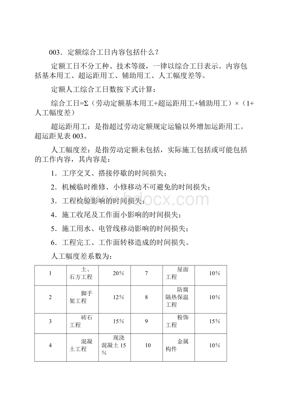 建筑工程管理土建定额有关问题解释.docx_第2页