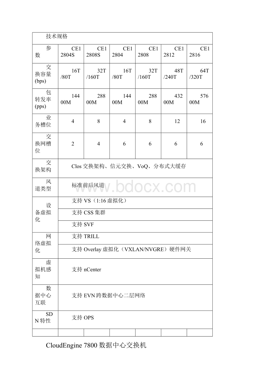 华为交换机产品系列版.docx_第2页