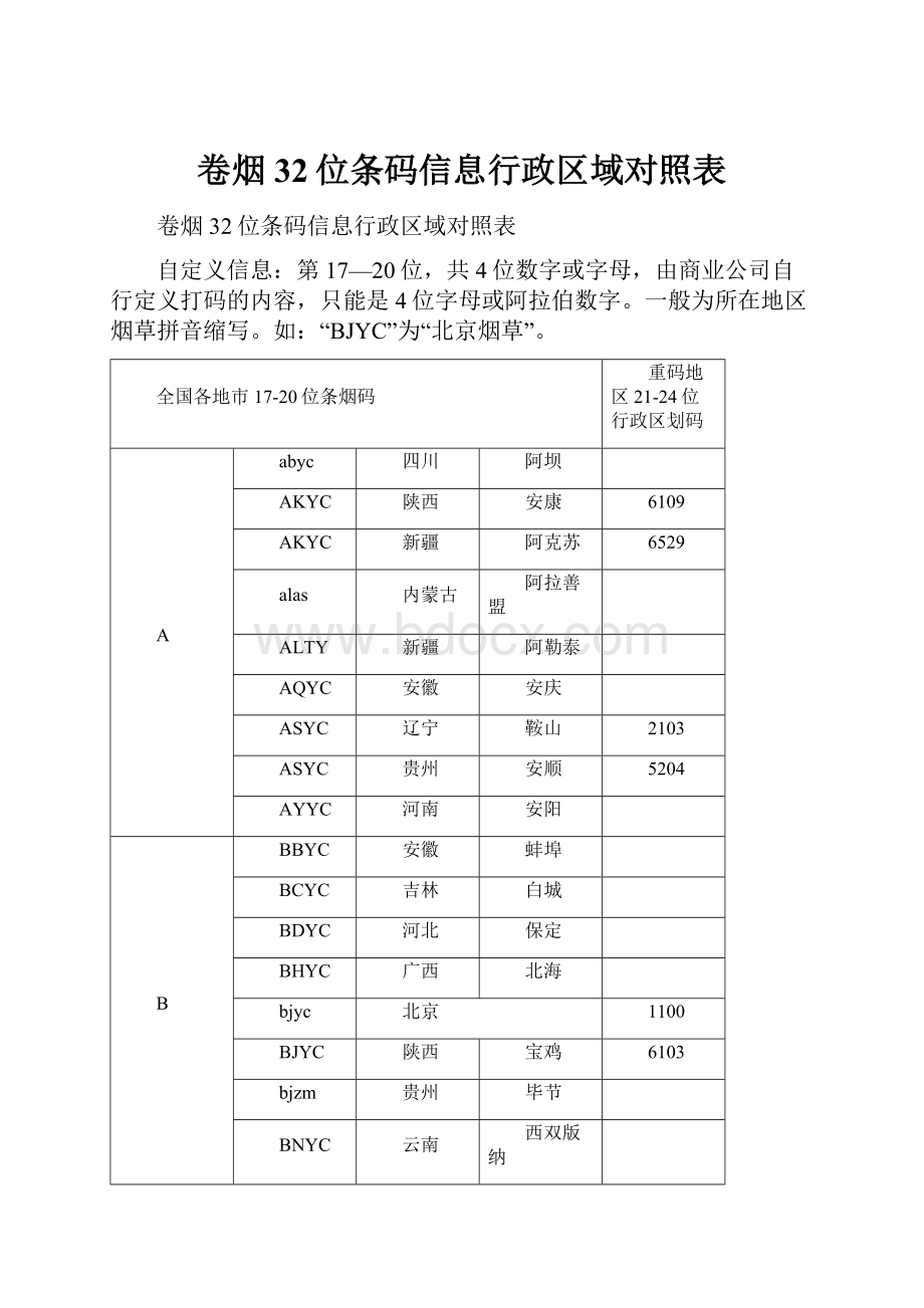 卷烟32位条码信息行政区域对照表.docx