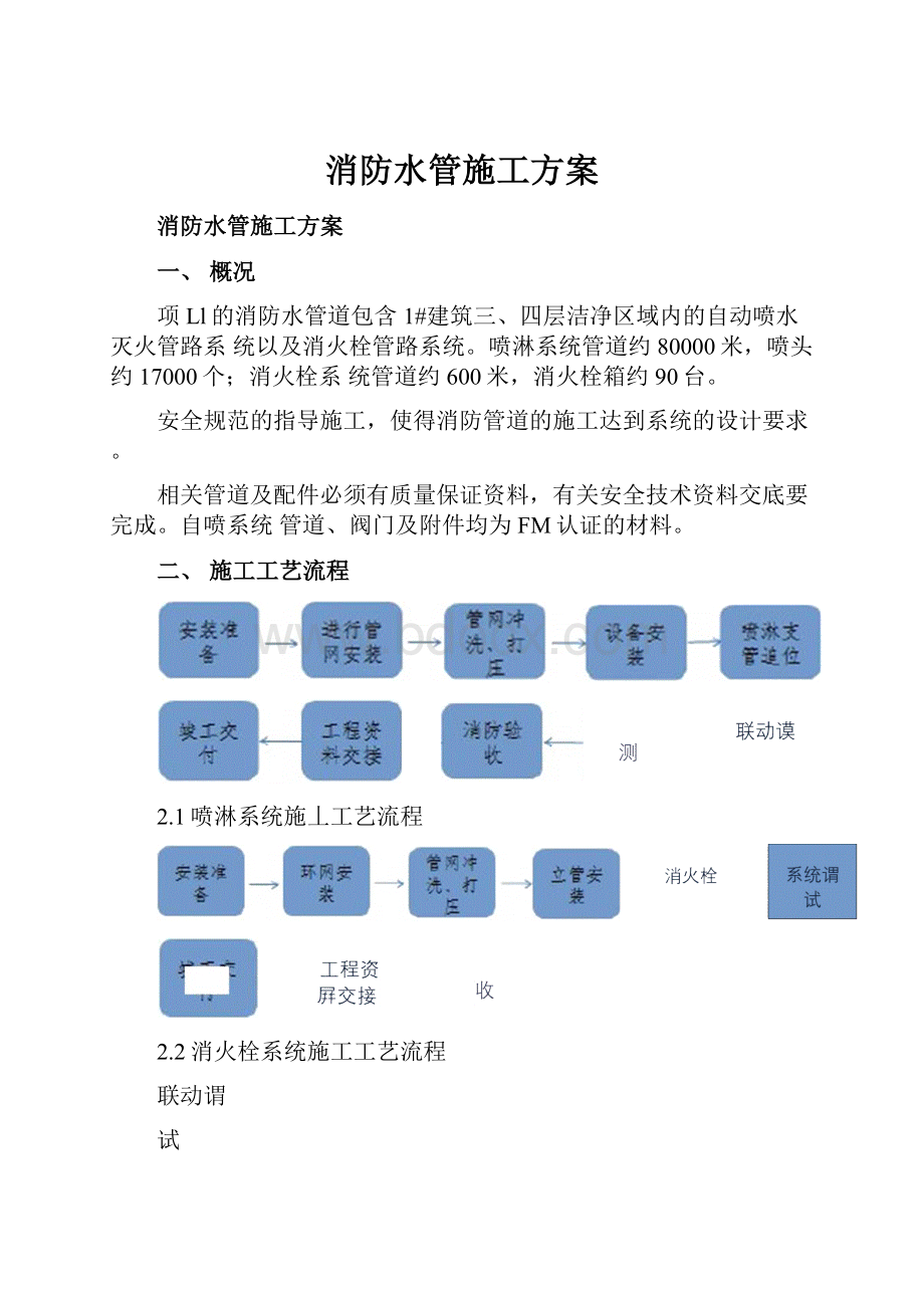 消防水管施工方案.docx