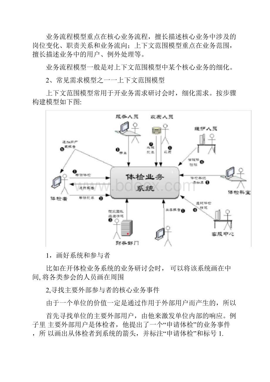 常见需求模型.docx_第3页