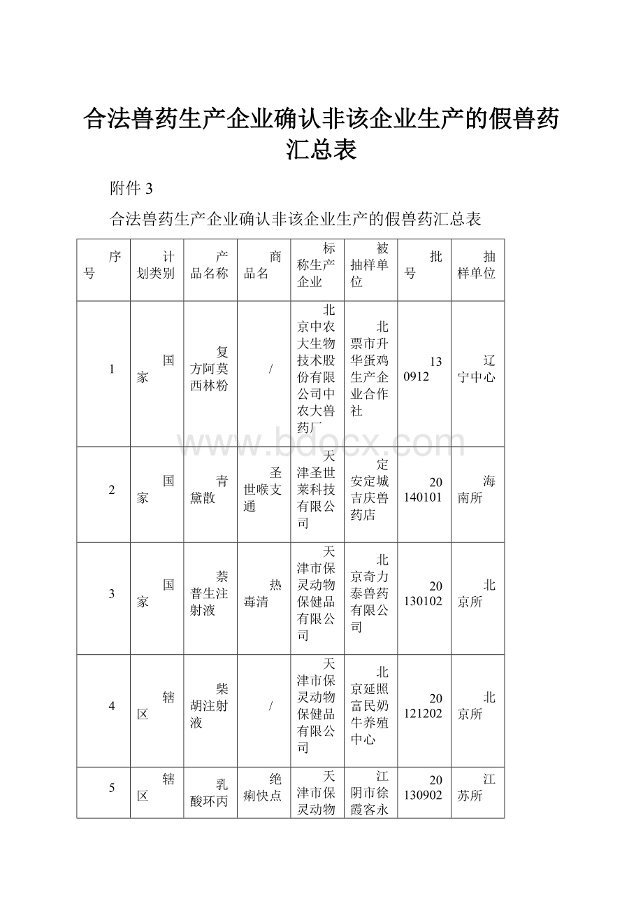 合法兽药生产企业确认非该企业生产的假兽药汇总表.docx