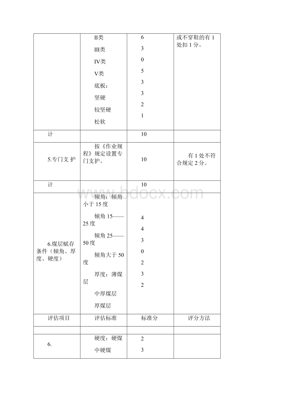 煤矿采掘专业规范化管理办法.docx_第3页