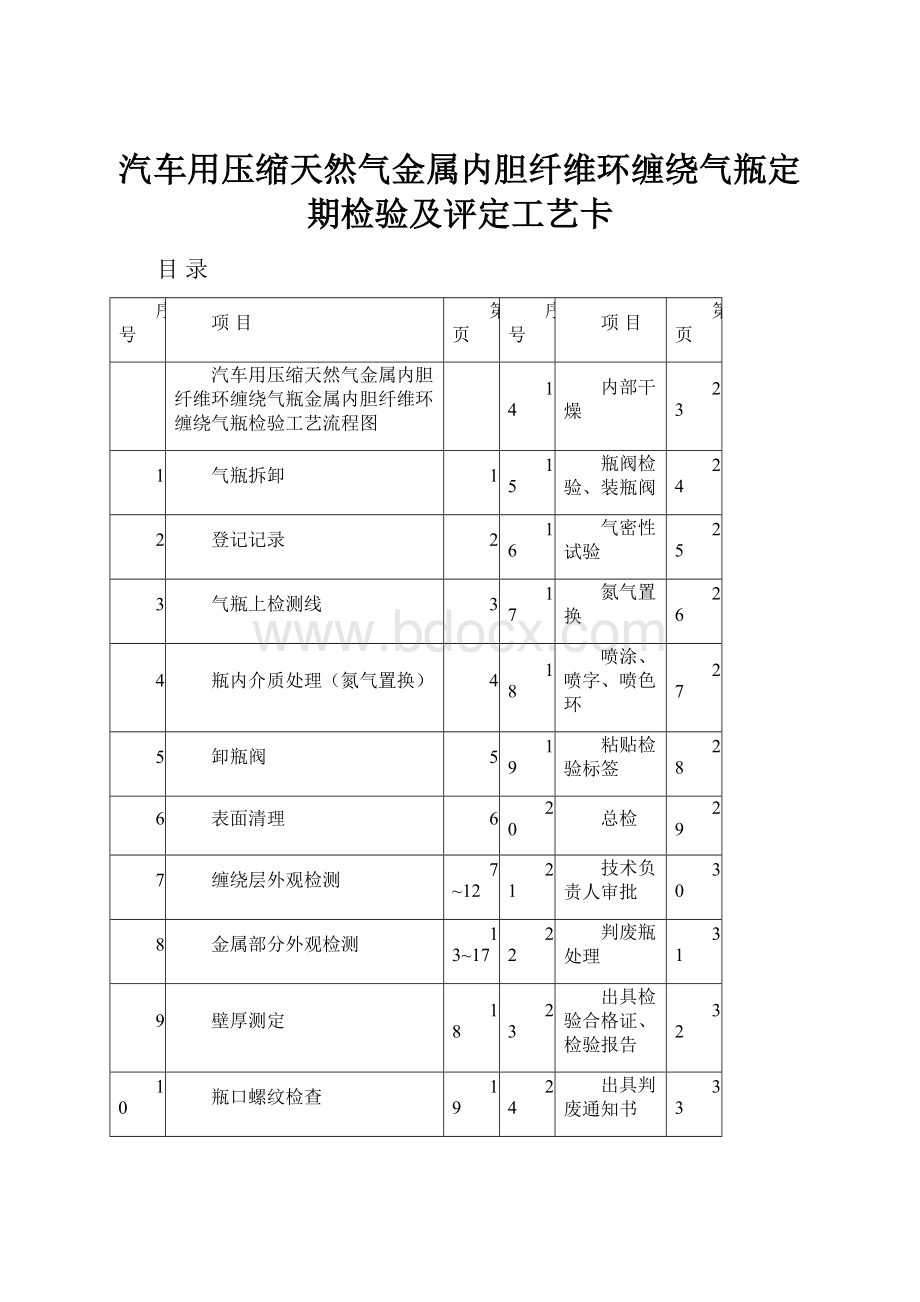 汽车用压缩天然气金属内胆纤维环缠绕气瓶定期检验及评定工艺卡.docx_第1页