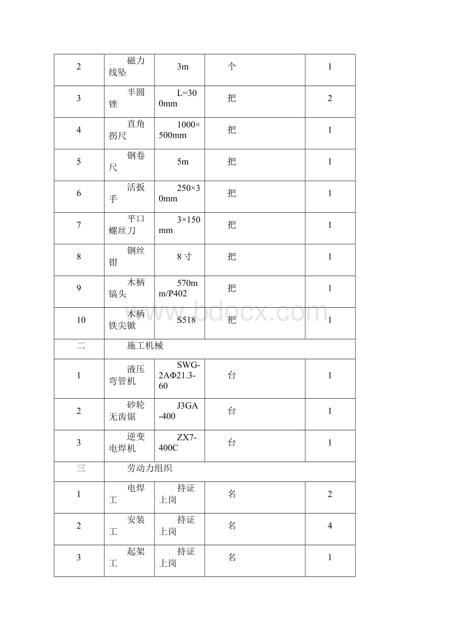 电缆保护管配制安装方案.docx_第2页