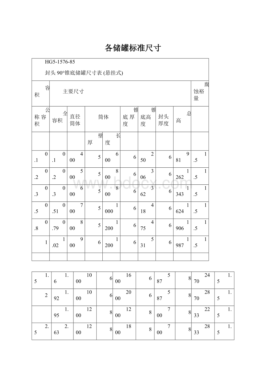 各储罐标准尺寸.docx