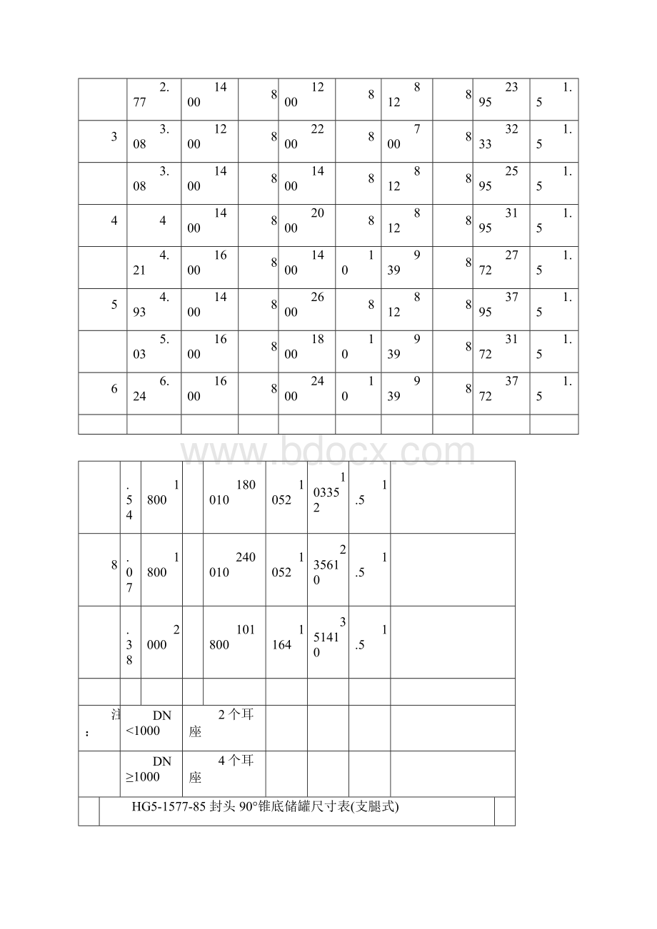 各储罐标准尺寸.docx_第2页