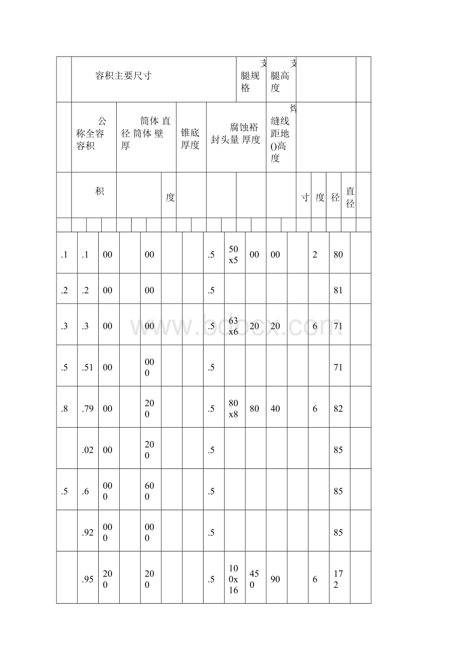 各储罐标准尺寸.docx_第3页