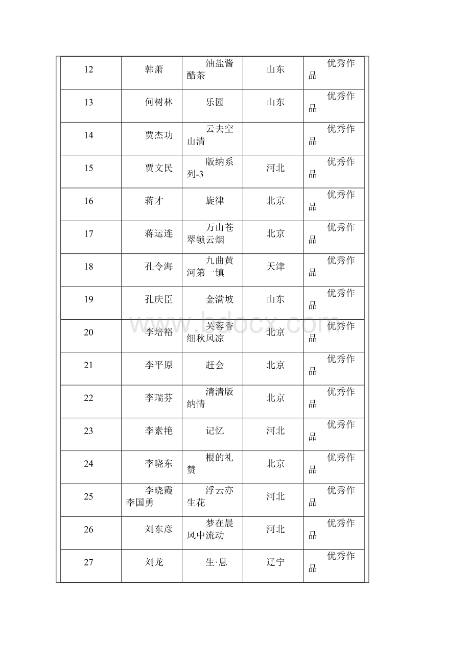 第四届全国中国画线描艺术展复评结果.docx_第2页