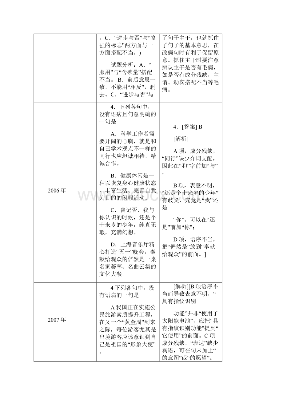 浙江省高考语文真题病句一览表.docx_第2页