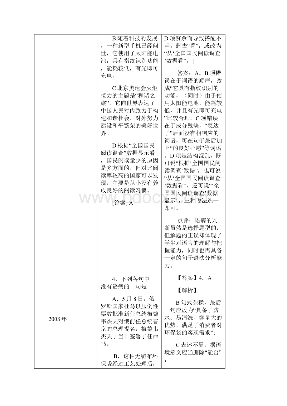 浙江省高考语文真题病句一览表.docx_第3页