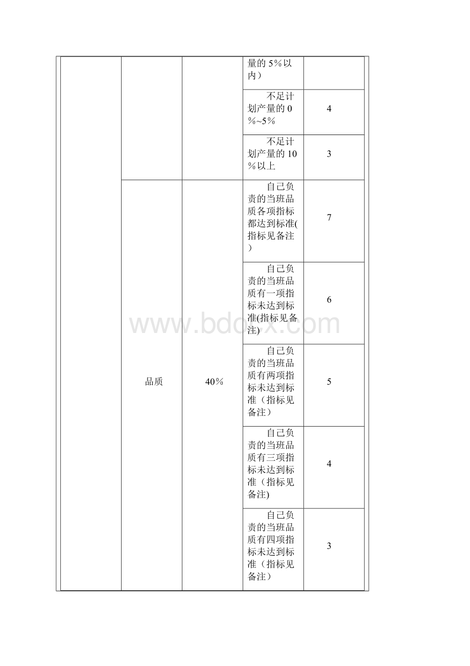 喷涂车间绩效考核制度.docx_第3页