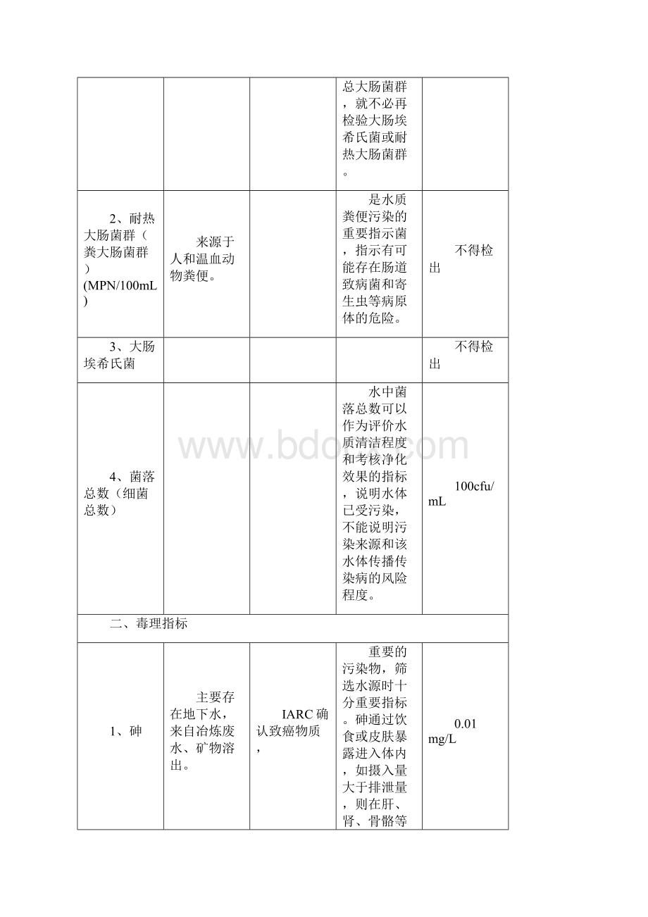 完整word版饮用水常规42项指标卫生学意义资料.docx_第3页