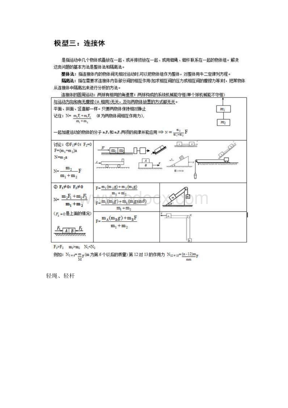 高中物理就这24个题型.docx_第3页