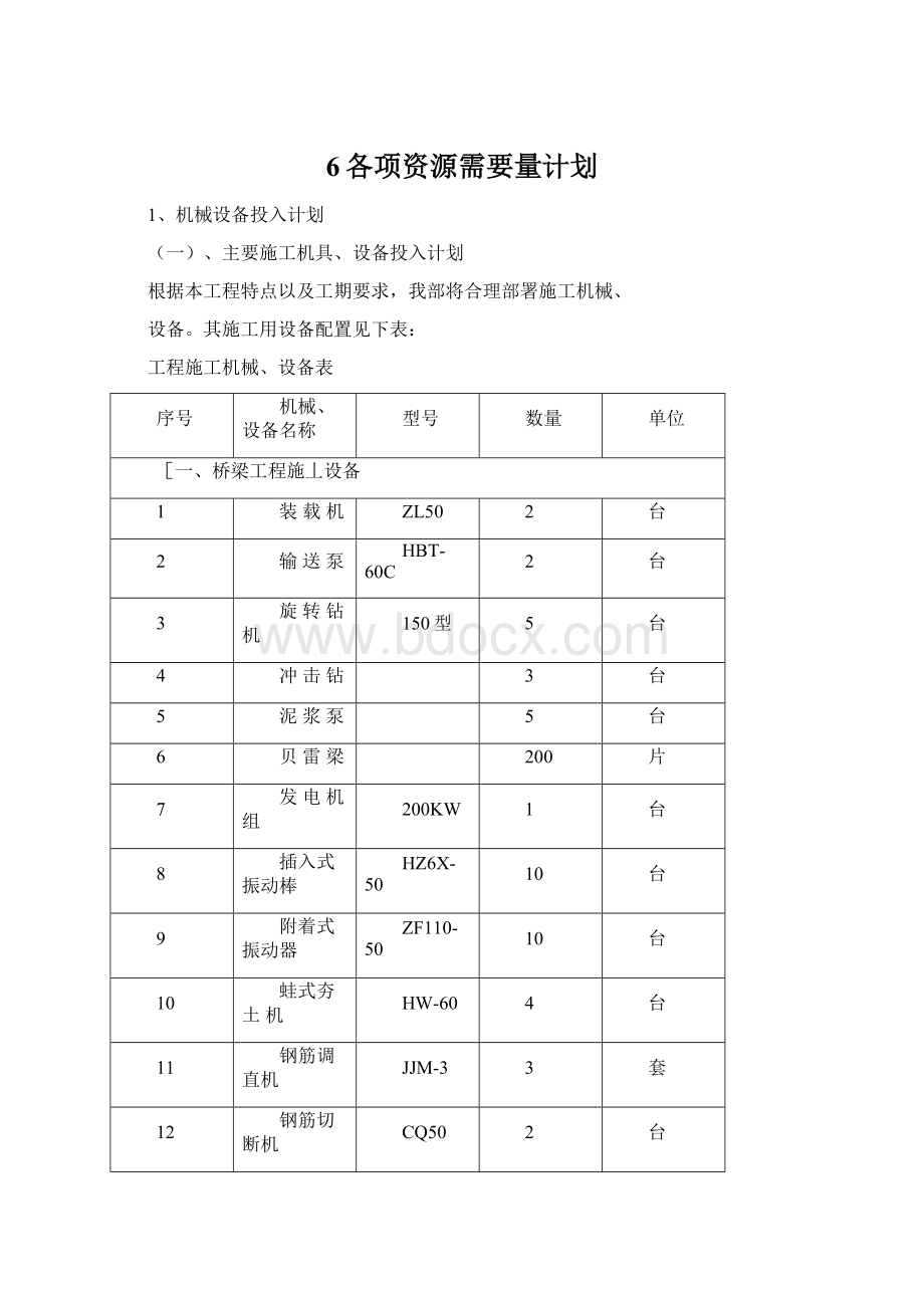 6各项资源需要量计划.docx_第1页