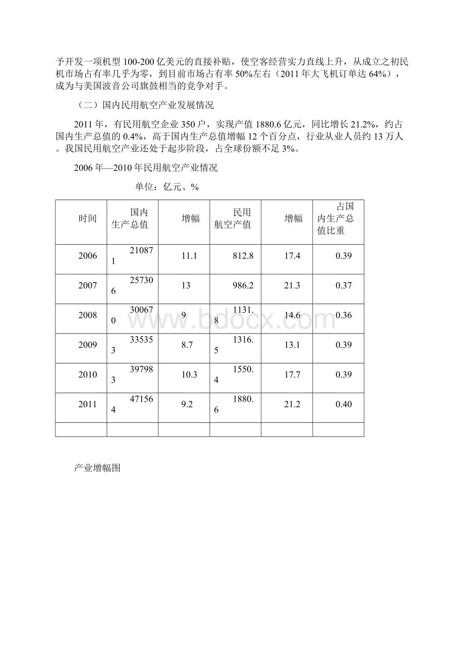 民用航空产业分析报告.docx_第3页