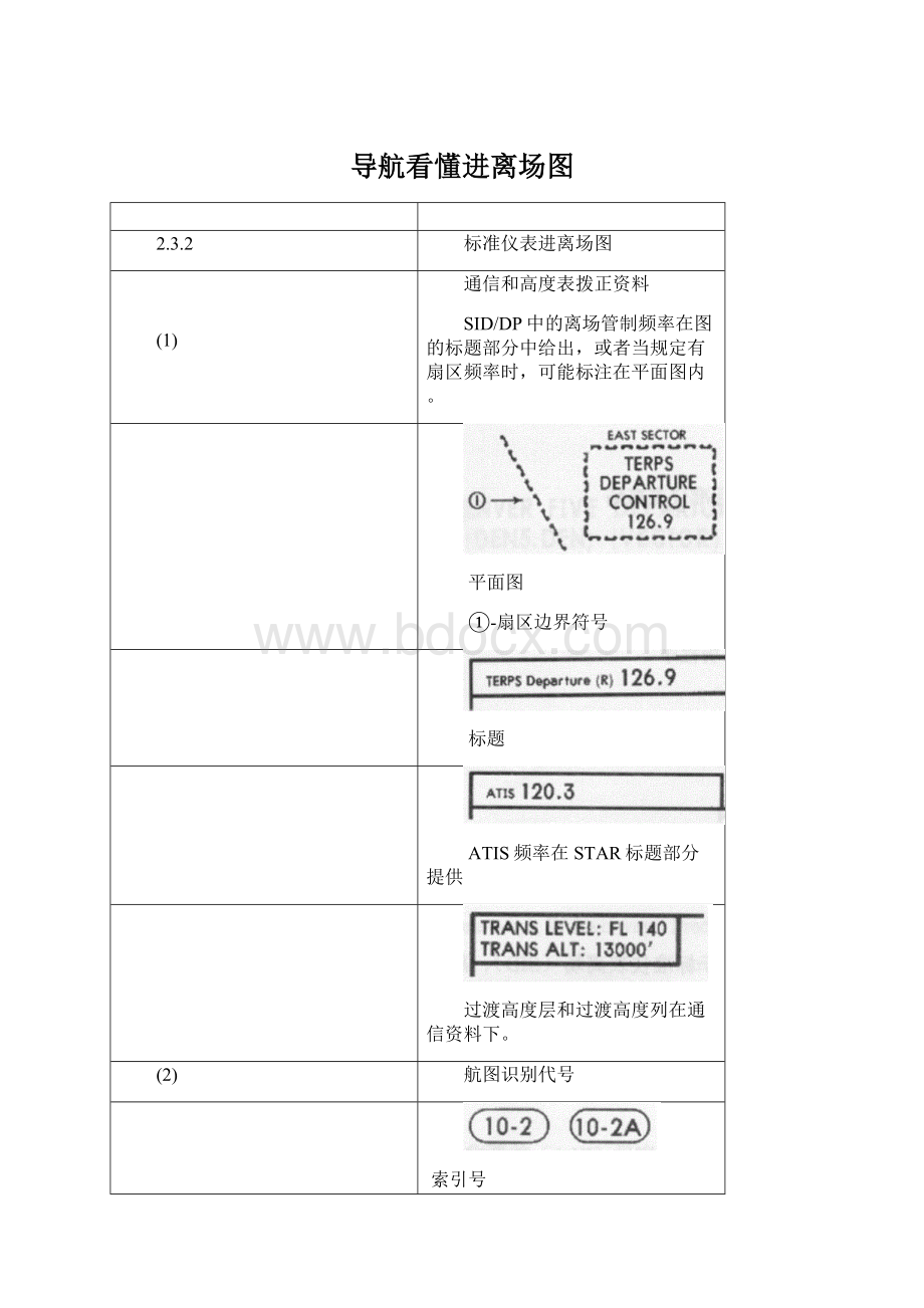 导航看懂进离场图.docx_第1页