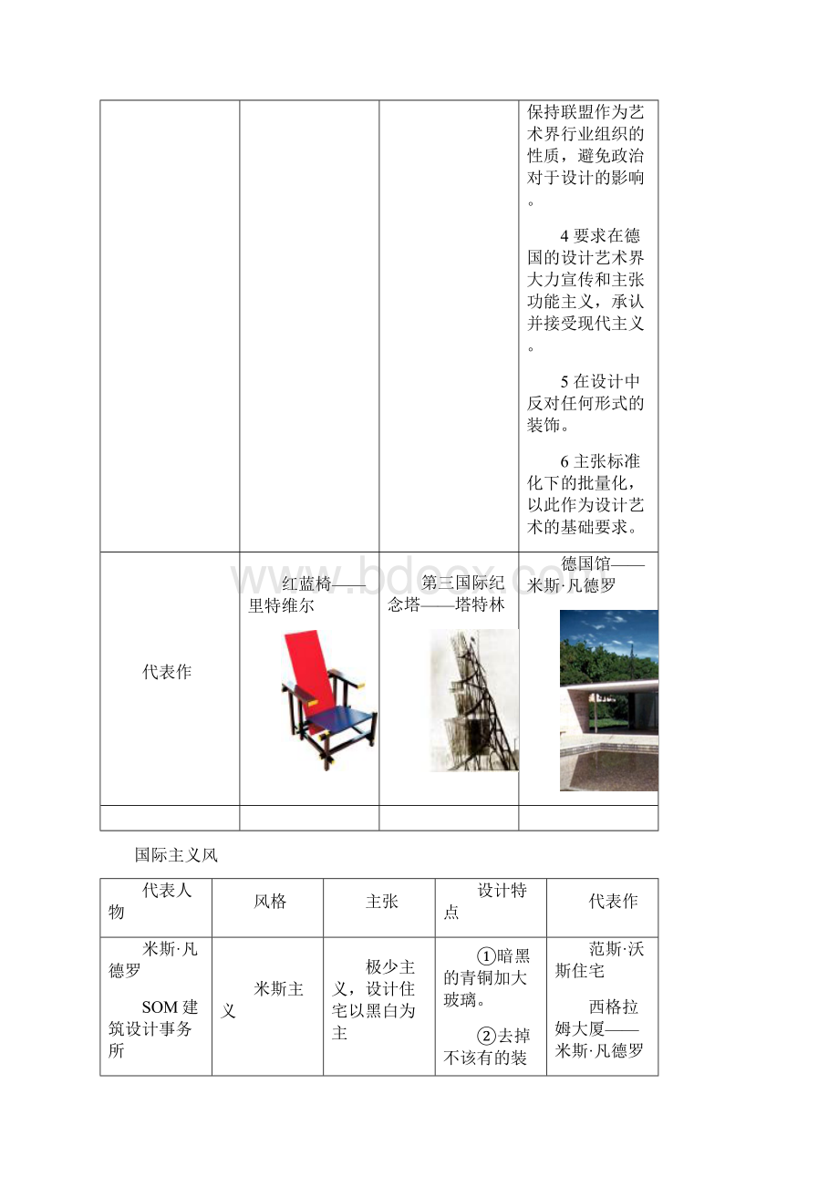 国际主义风与现代主义设计既有区别又有联系.docx_第3页