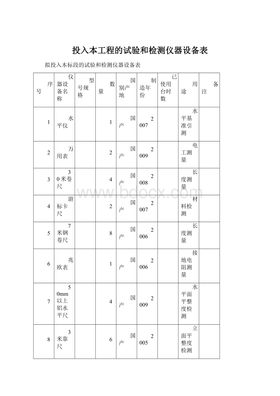 投入本工程的试验和检测仪器设备表.docx_第1页