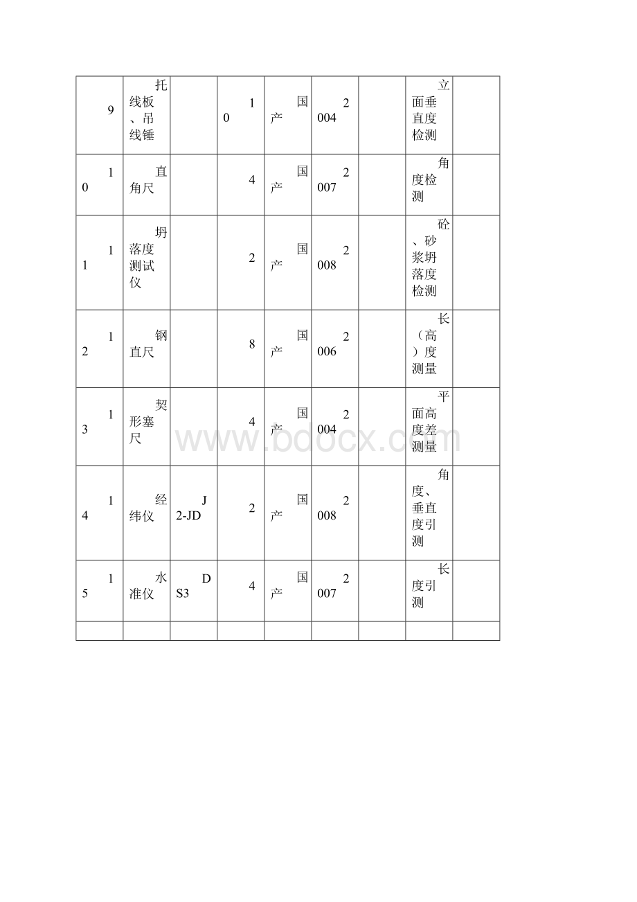 投入本工程的试验和检测仪器设备表.docx_第2页