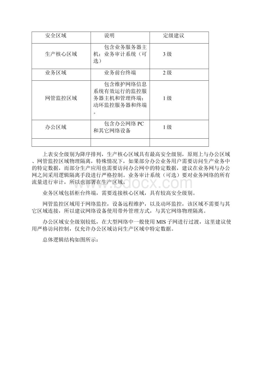 某银行业务网络建设方案.docx_第3页