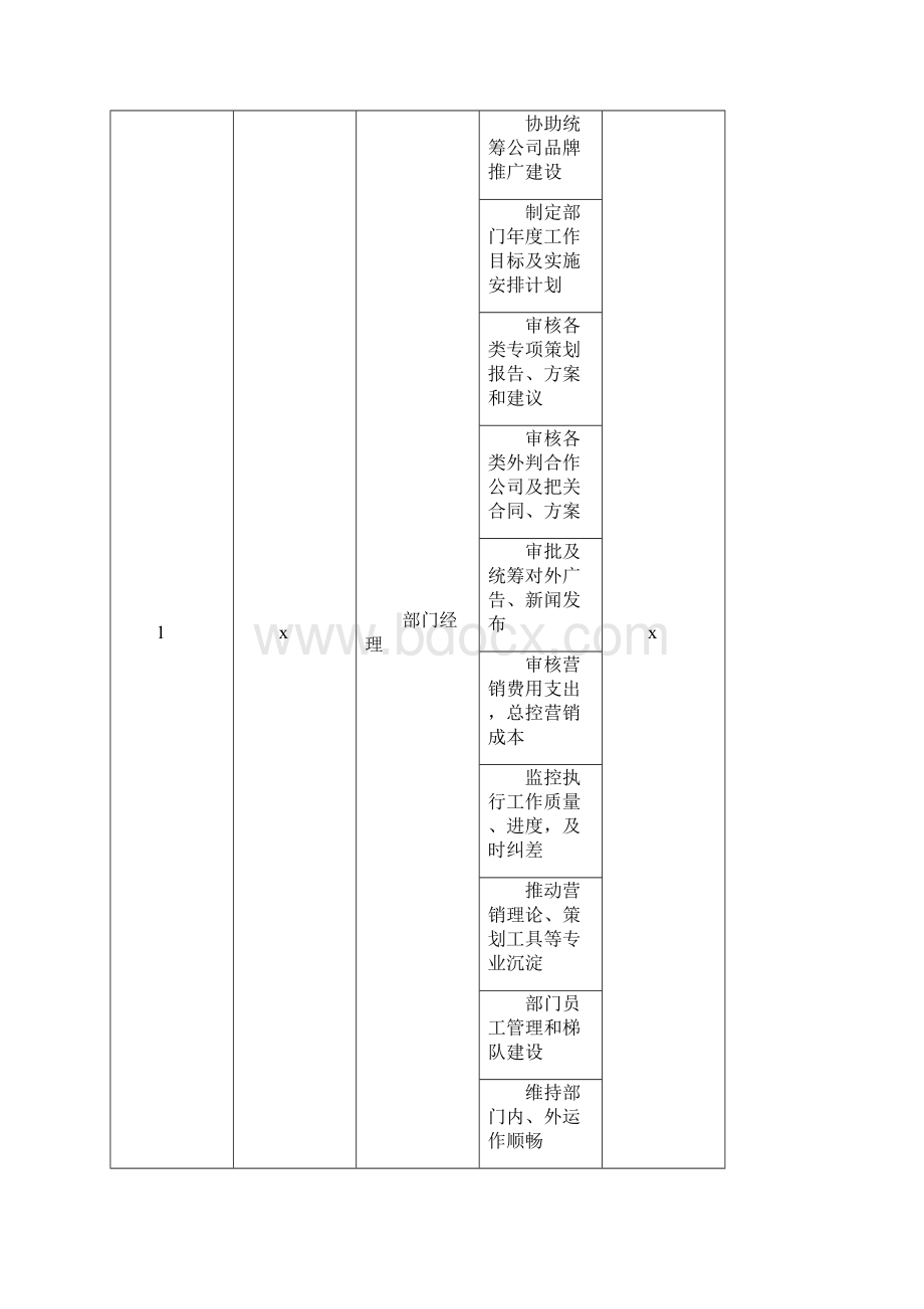 营销策划工作手册.docx_第2页