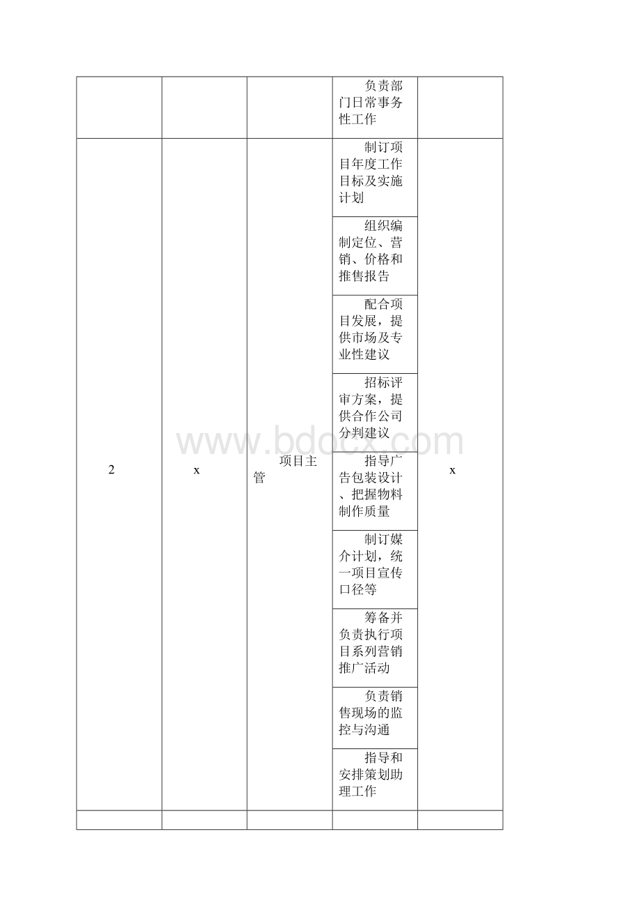 营销策划工作手册.docx_第3页