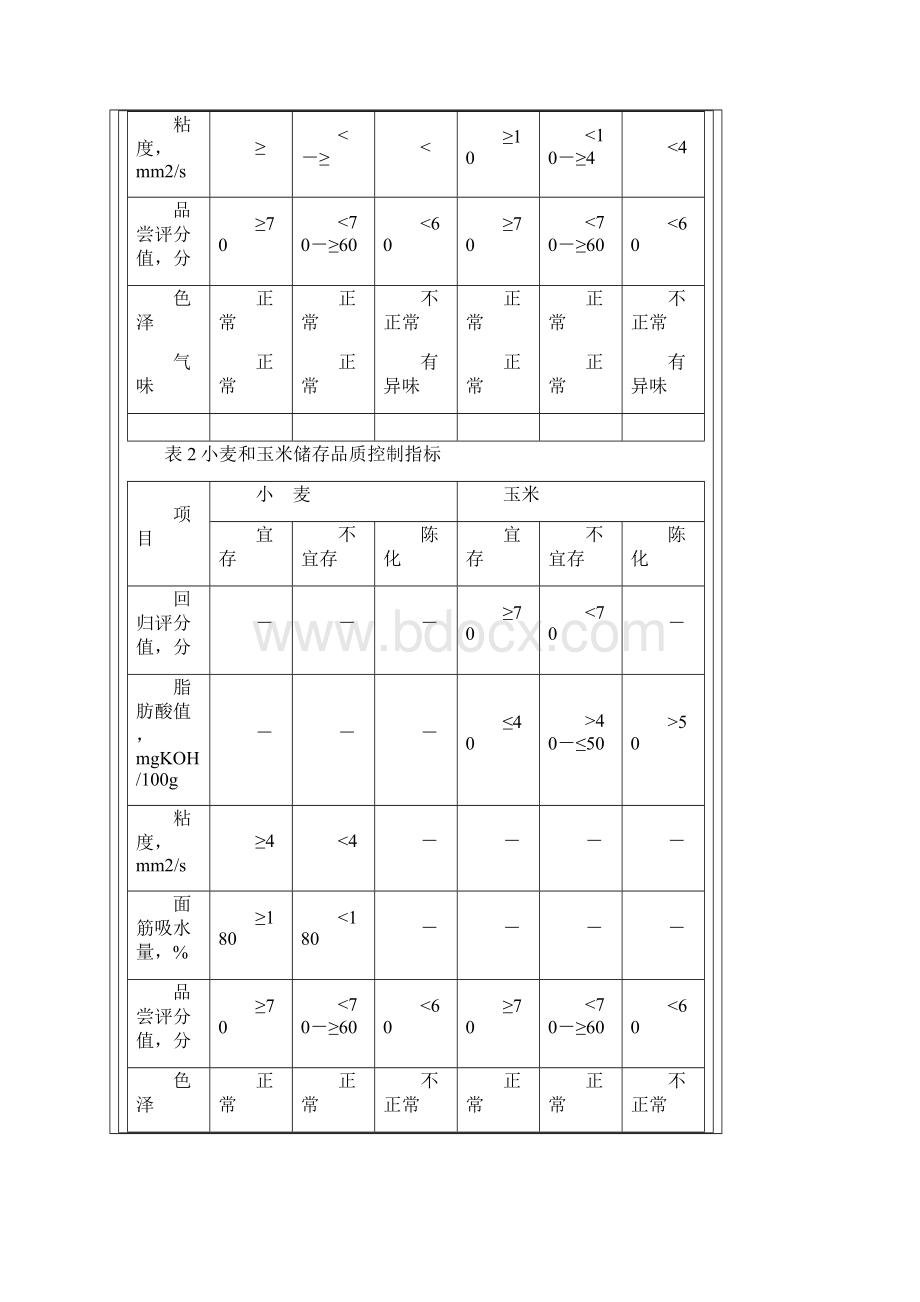 粮油储存品质判定规则.docx_第3页