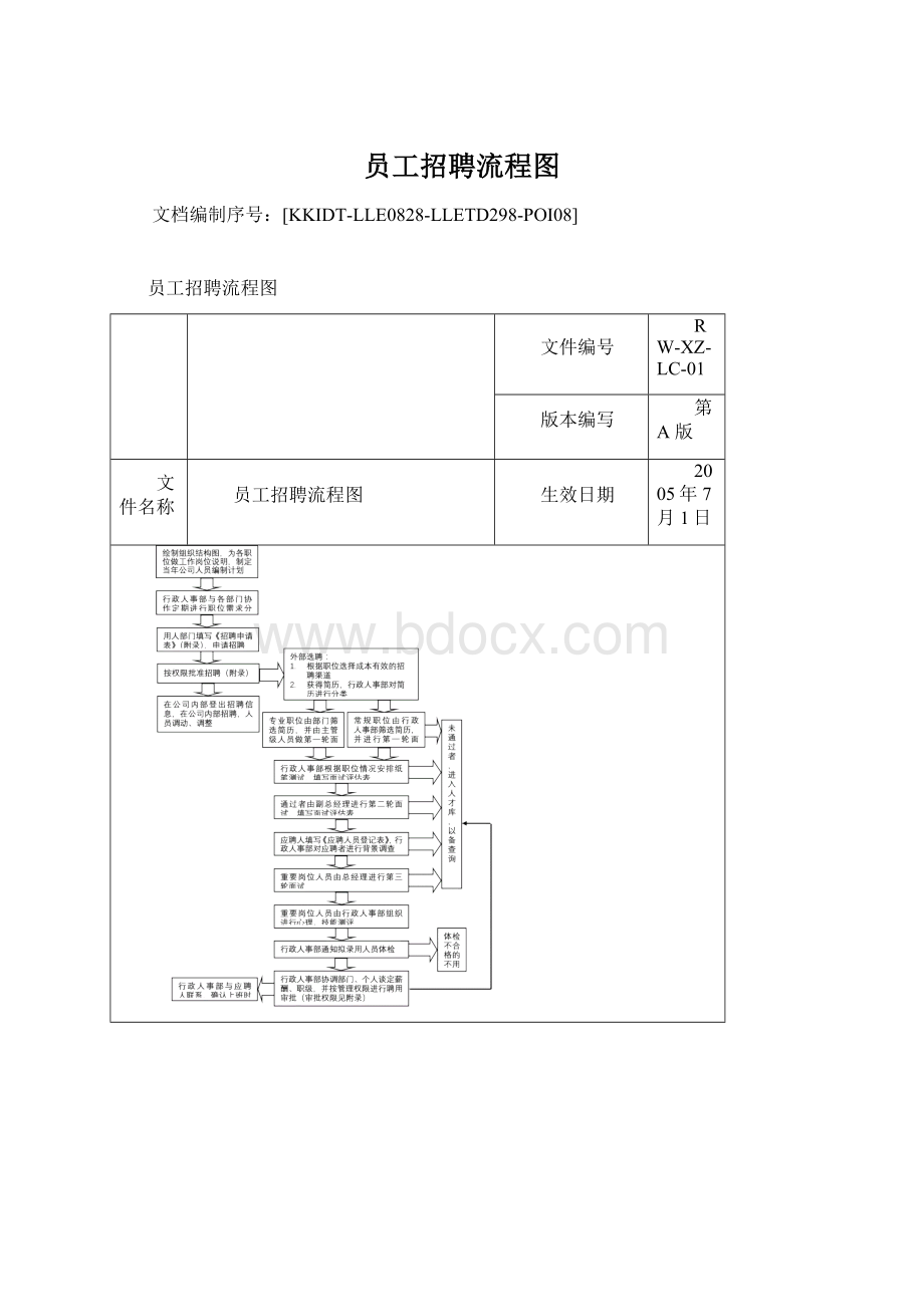 员工招聘流程图.docx_第1页