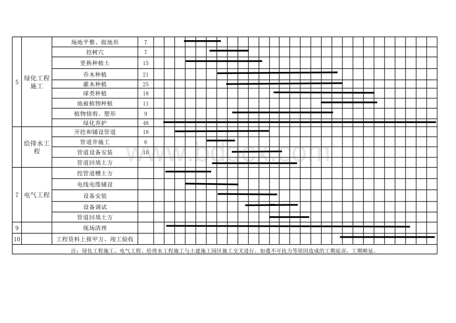 园林景观工程施工进度计划横道图1.xls_第2页