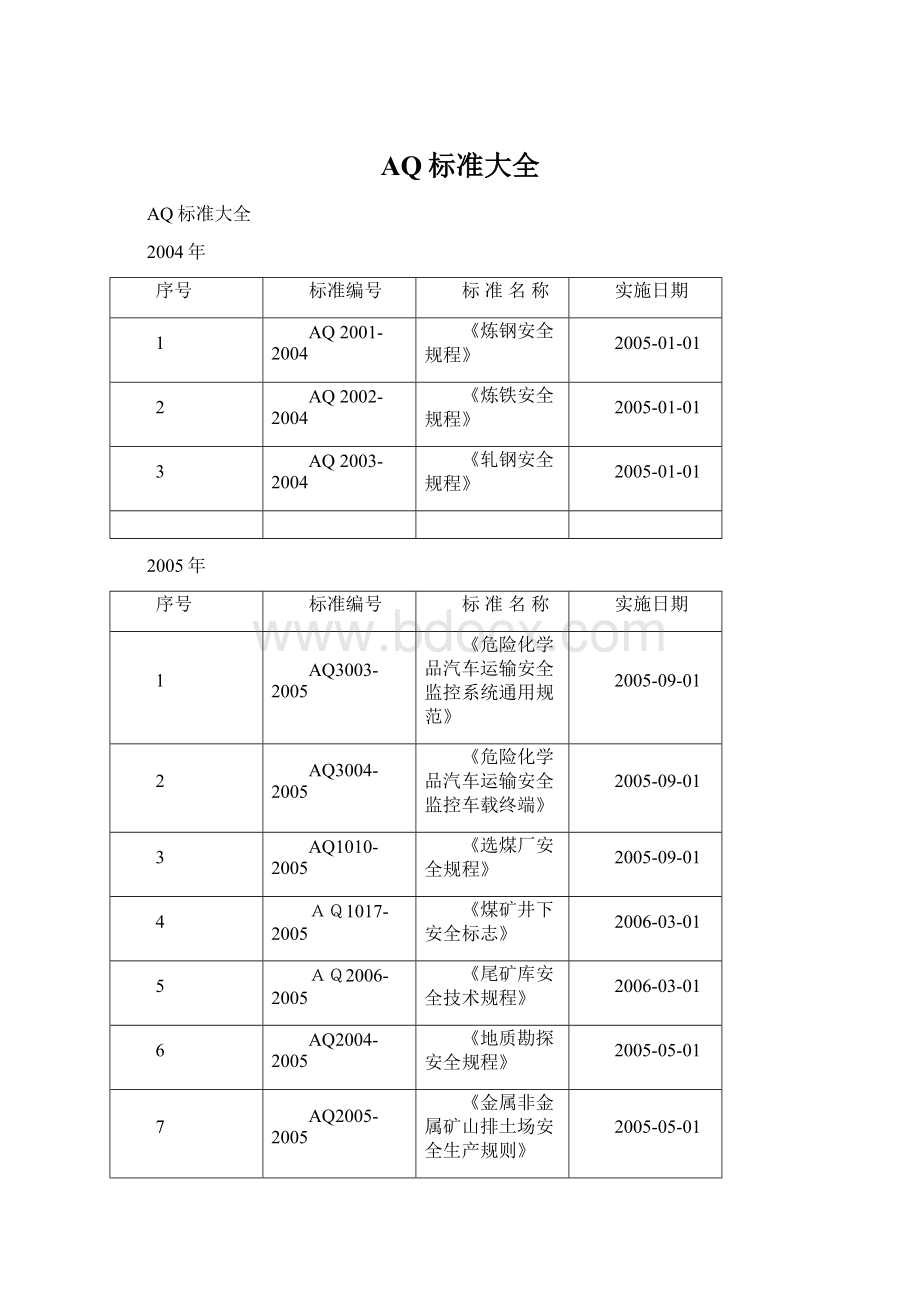 AQ标准大全.docx_第1页