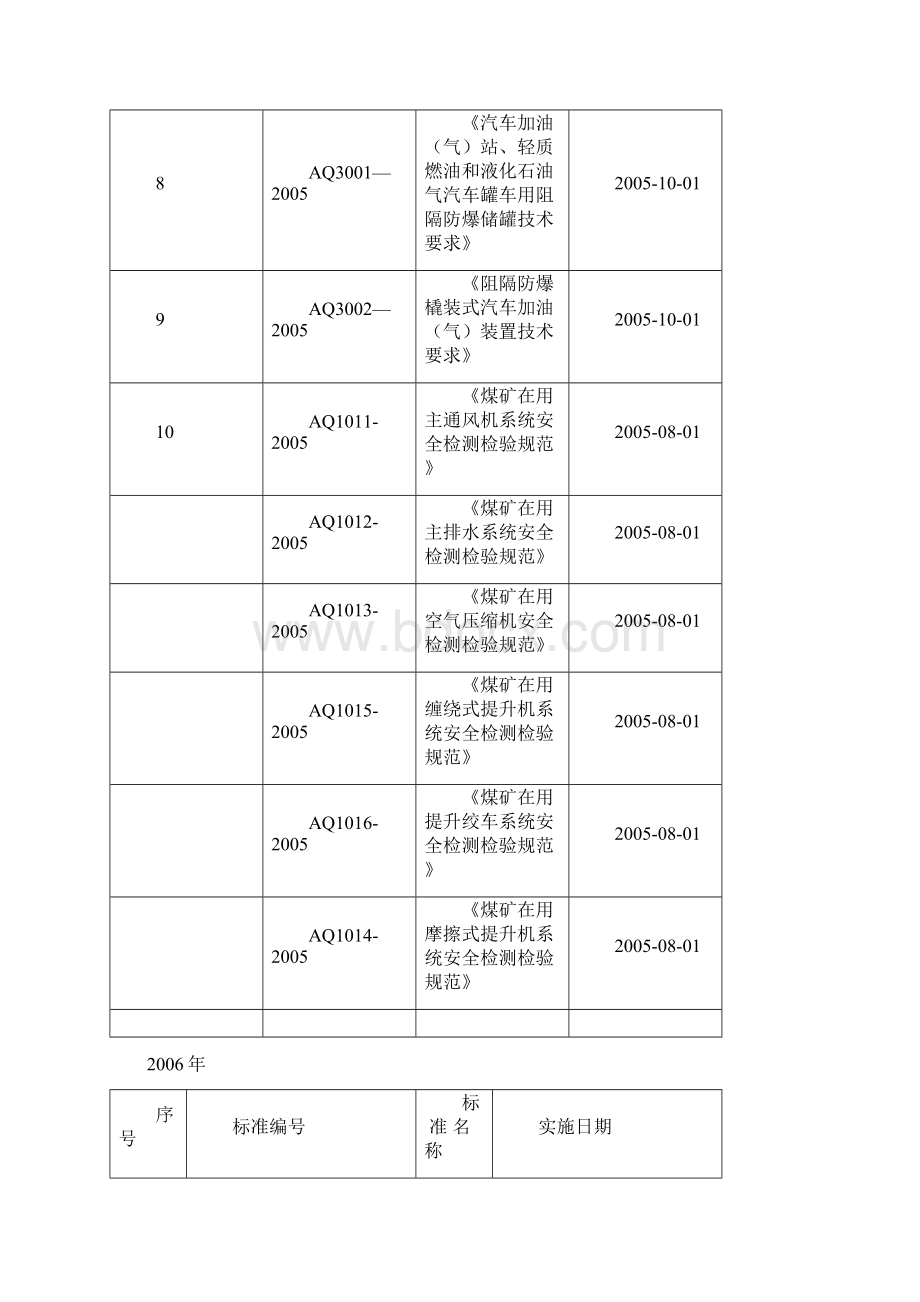 AQ标准大全.docx_第2页