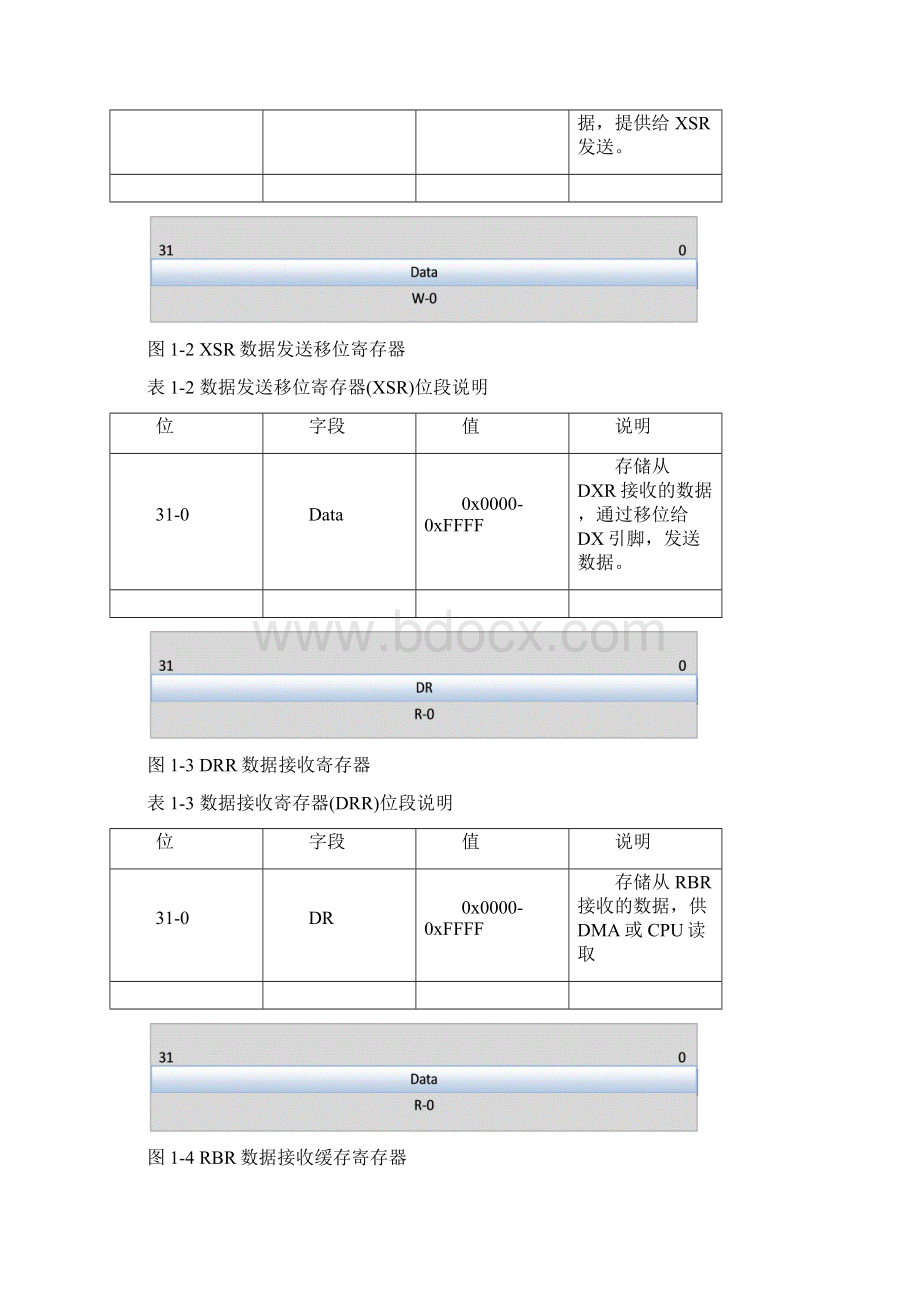 寄存器说明图表17页文档资料.docx_第3页