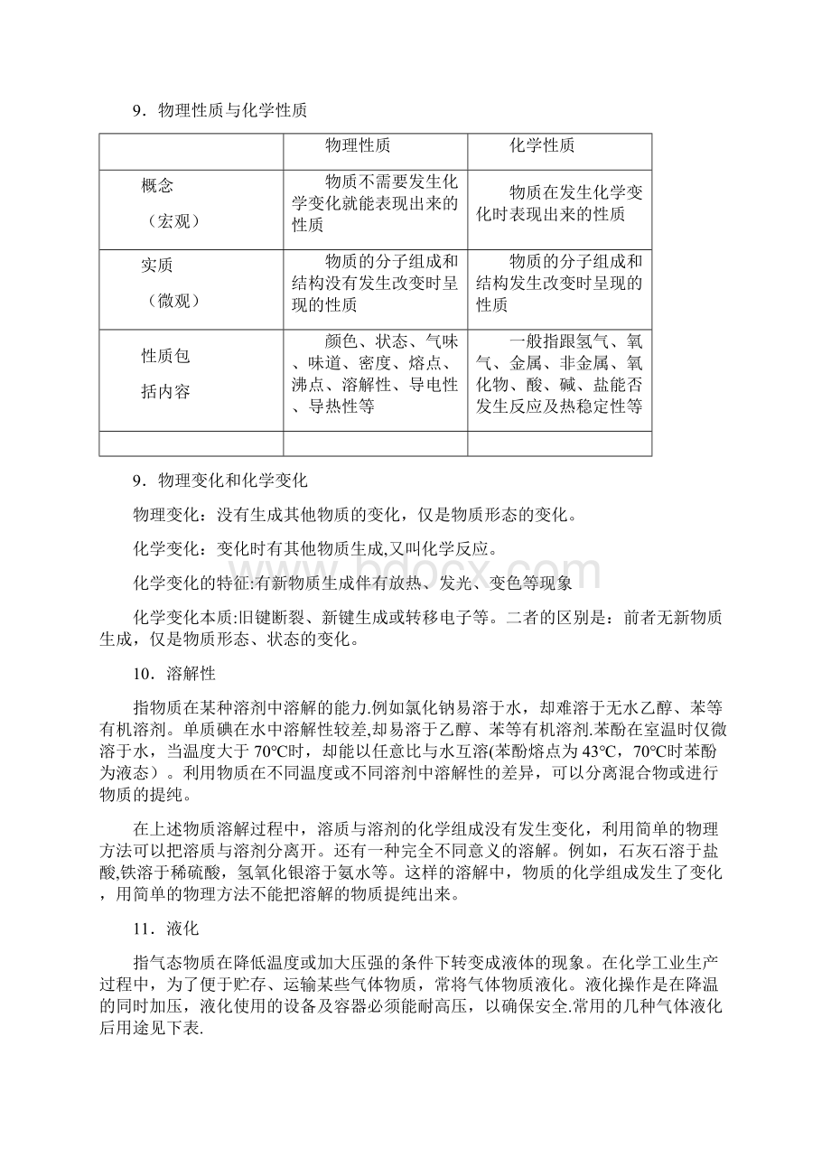 精品高考化学全套基础知识汇总.docx_第3页