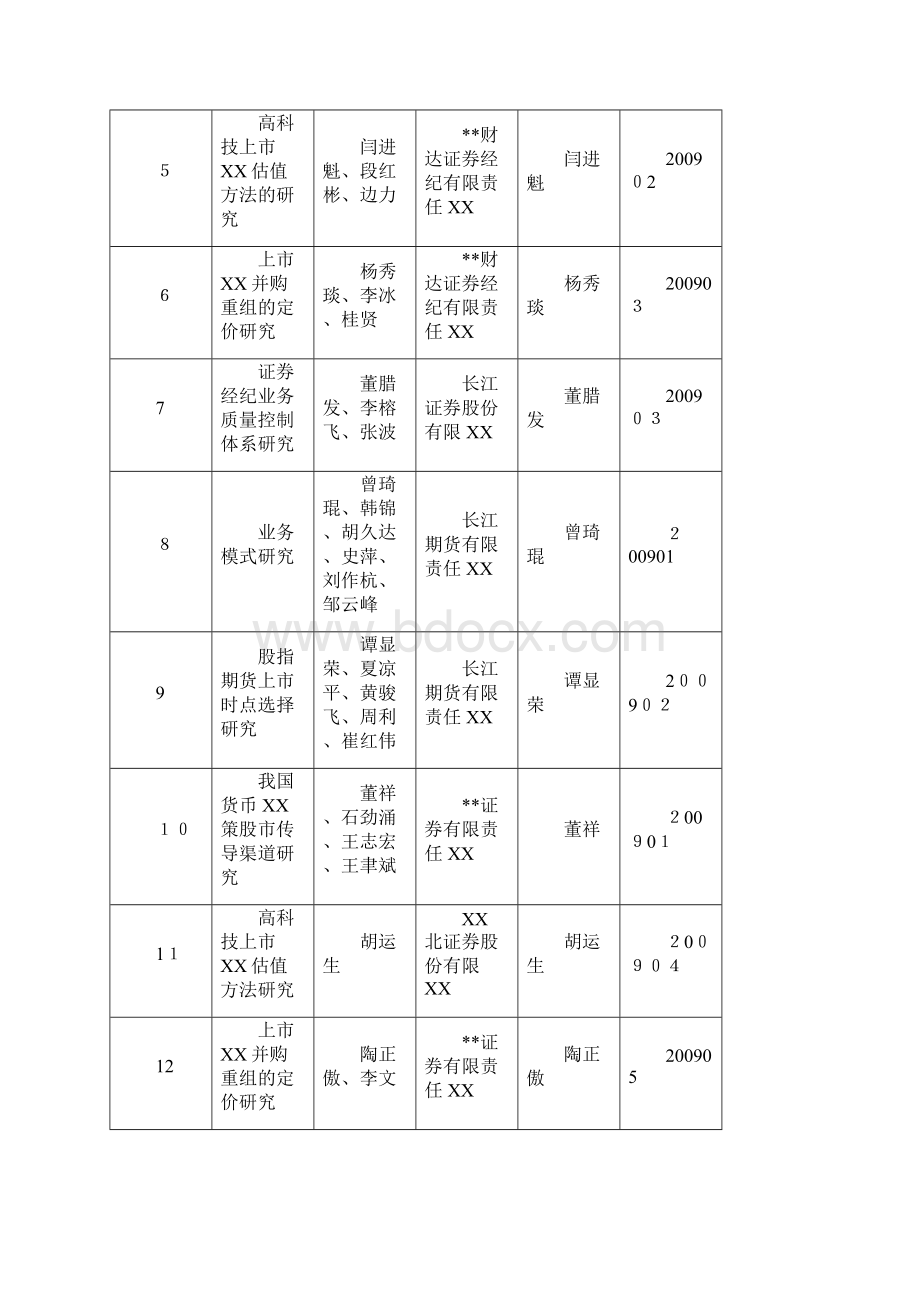 中国证券业协会欢迎您访问中国证券业协会网站.docx_第2页