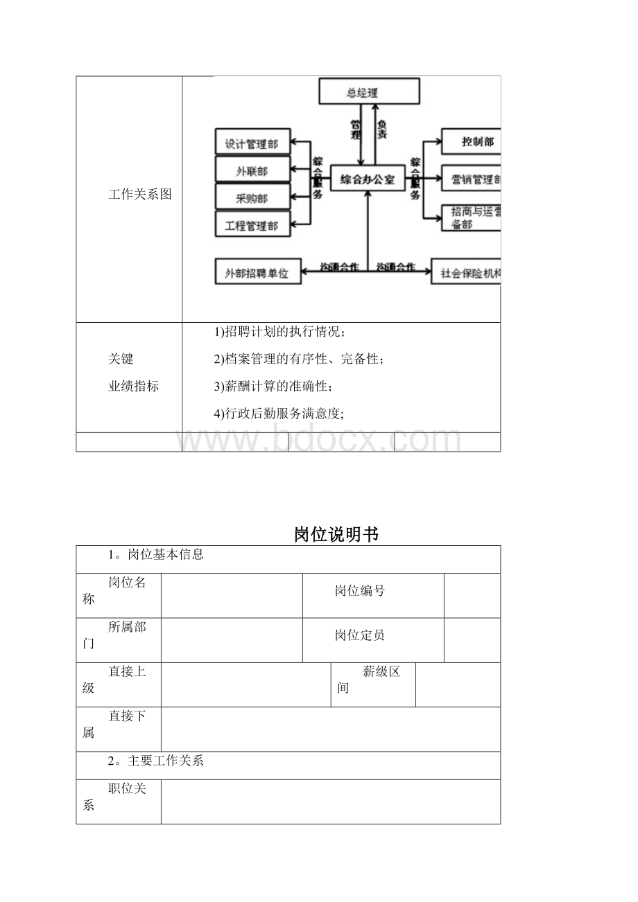 部门职责及岗位说明书模版新版精品资料.docx_第3页