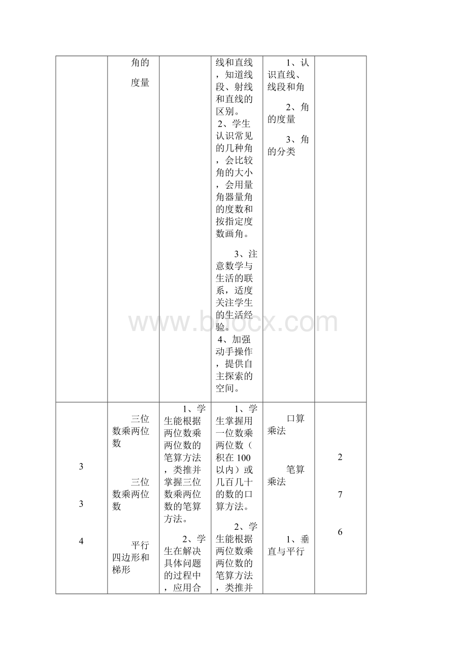 人教版四年级数学上册单元课程纲要.docx_第3页